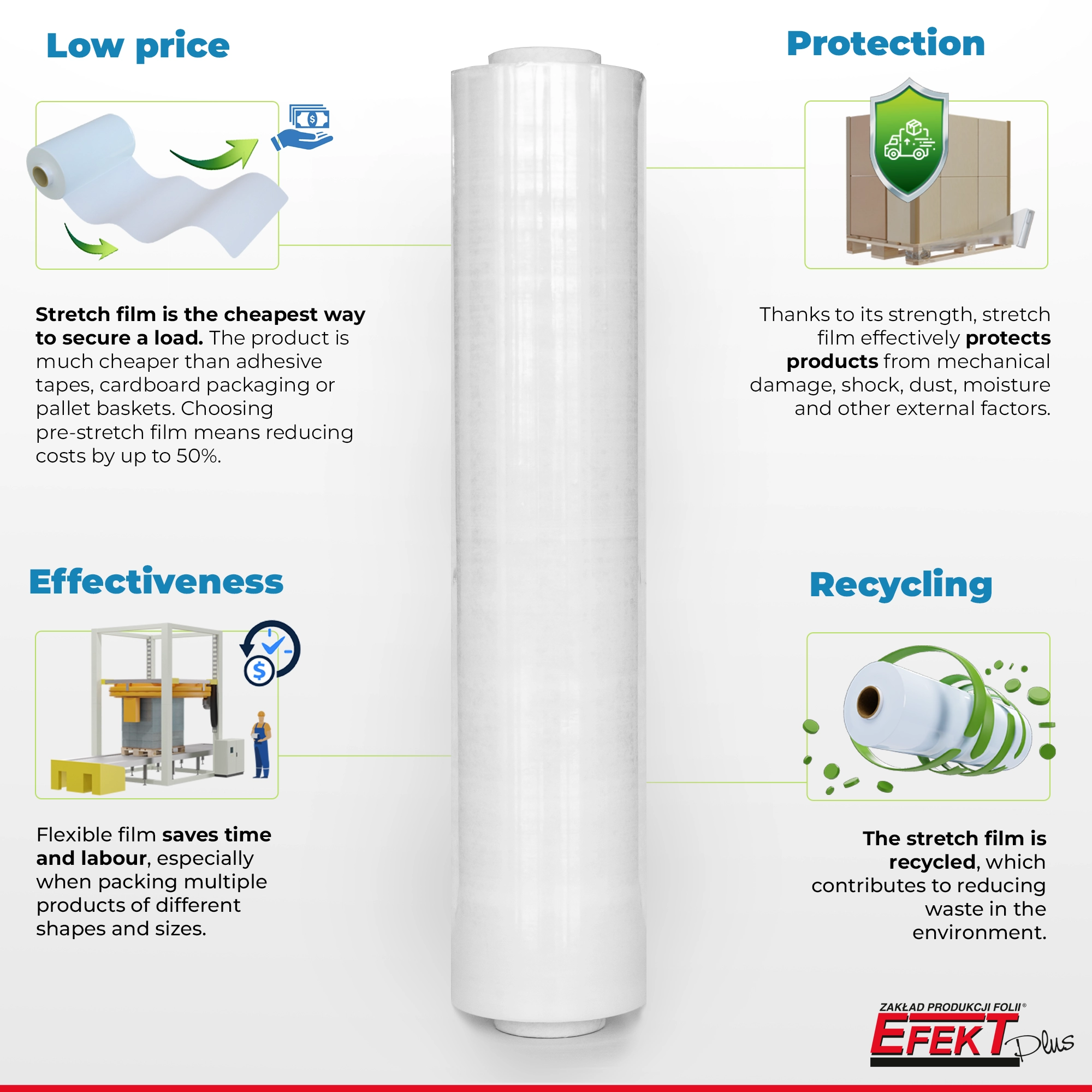 Infographic about the stretch film